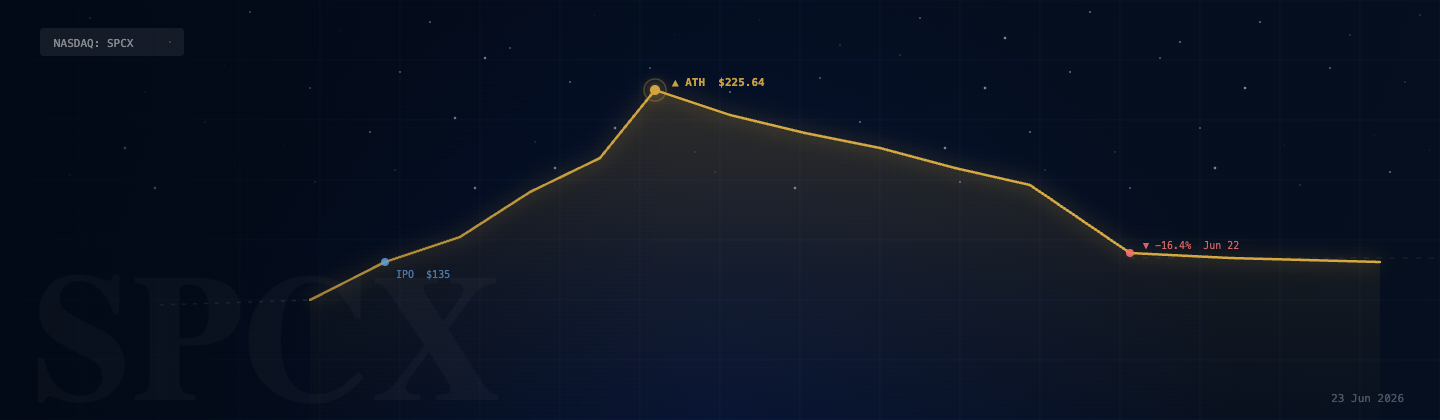 SpaceX SPCX IPO